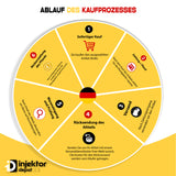 0414720314 Pumpe Düse Einheit PDE Audi Seat Skoda VW 1.4 TDI, 1.9 TDI 038130073BP